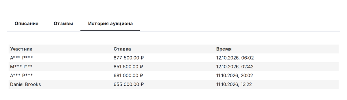 История ставок: имена других участников скрыты, своё имя покупатель видит полностью.