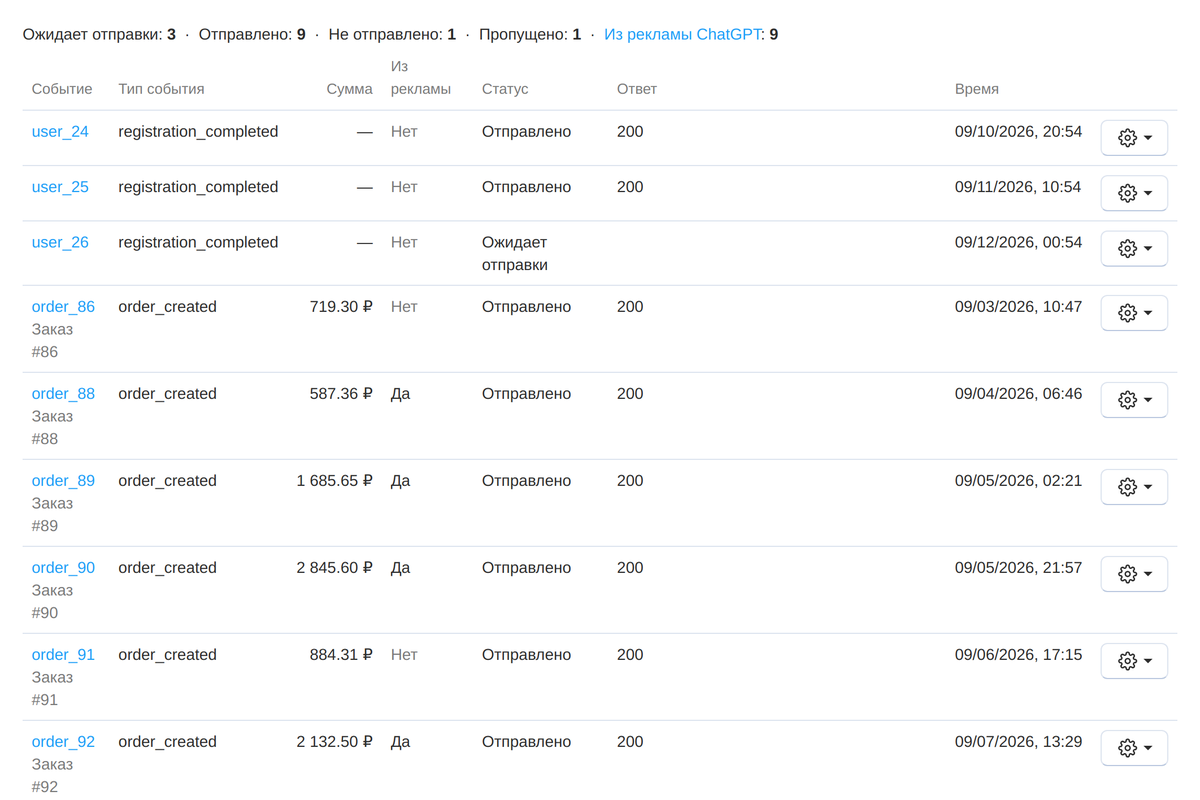 Журнал конверсий: состояние каждого события, ответ приёмника и признак перехода из рекламы.