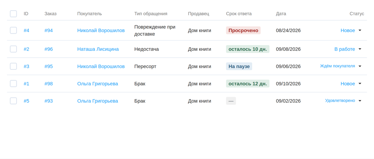 Список обращений: состояние срока, статус, покупатель и заказ. Отбор по горящим — первым делом.