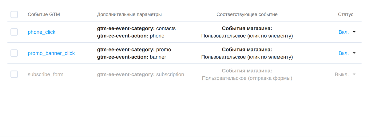 Свои события магазина: имя события GTM, параметры, привязка и статус.